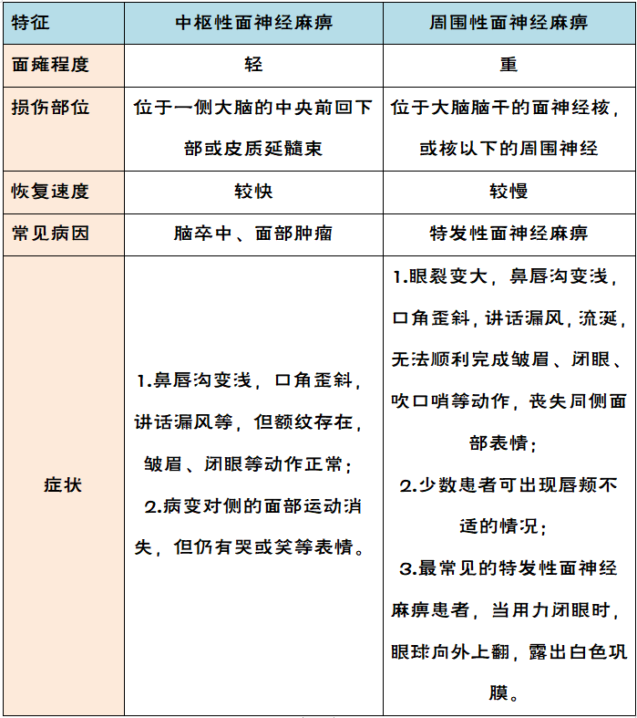 面神经肌电图结果解读图片