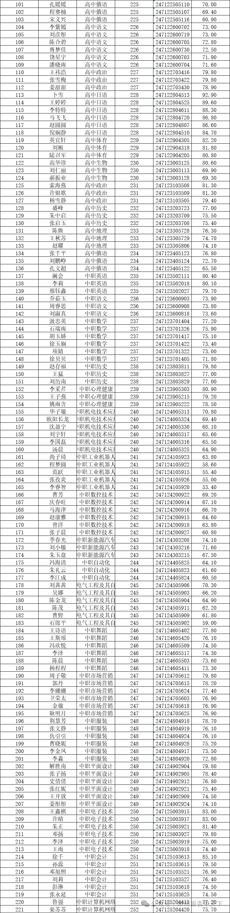 8月2日,邳州市人力资源和社会保障局,邳州市教育局发布2024年邳州市