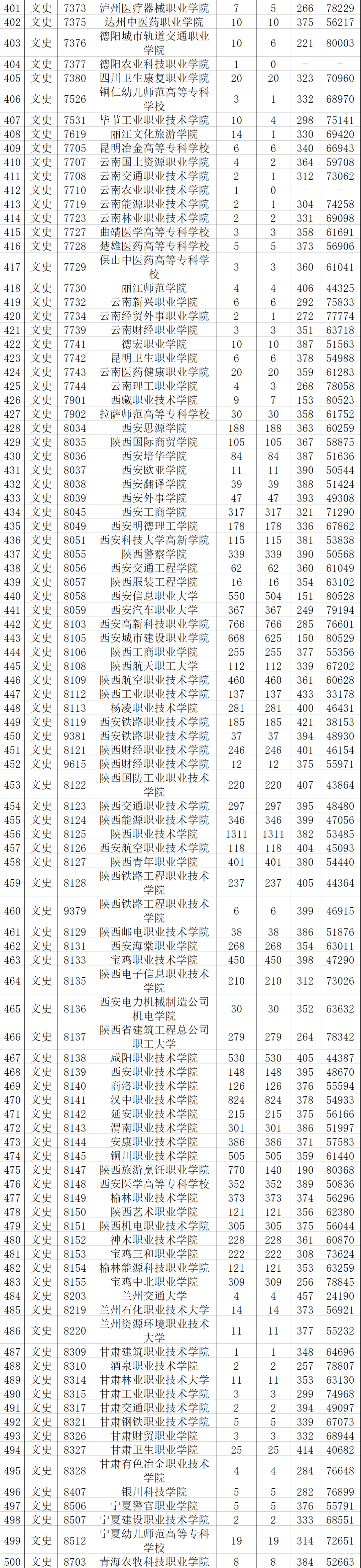 陕西艺术职业学院地址图片