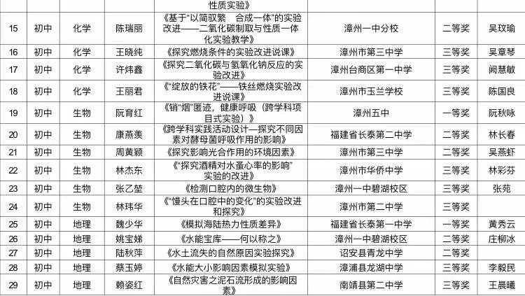 豆瓣电影：一肖一码100准奥门-阿图什市开展“树好家风 做廉内助”家庭助廉教育活动