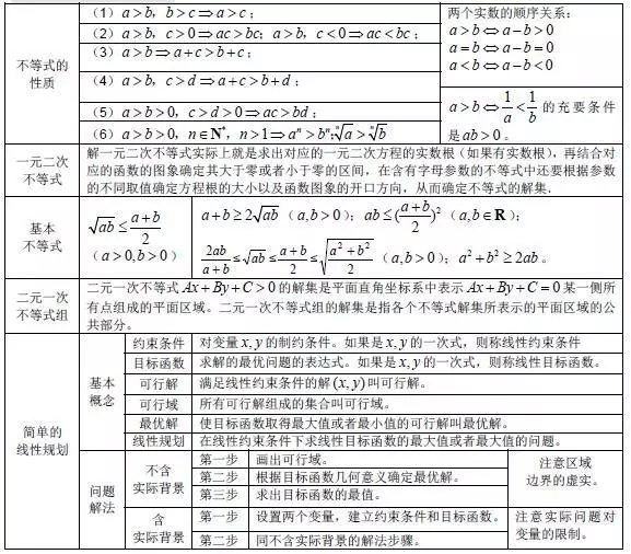 楞次定律思维导图图片