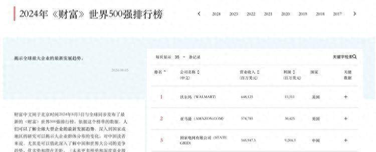 深圳10家企业上榜！2024年《财富》世界50半岛·综合体育中国0强榜单揭晓