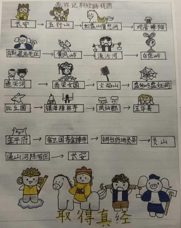 梳理书中的人物关系