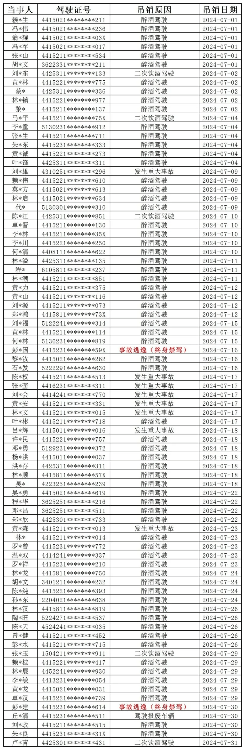 驾驶证吊销证明图片图片