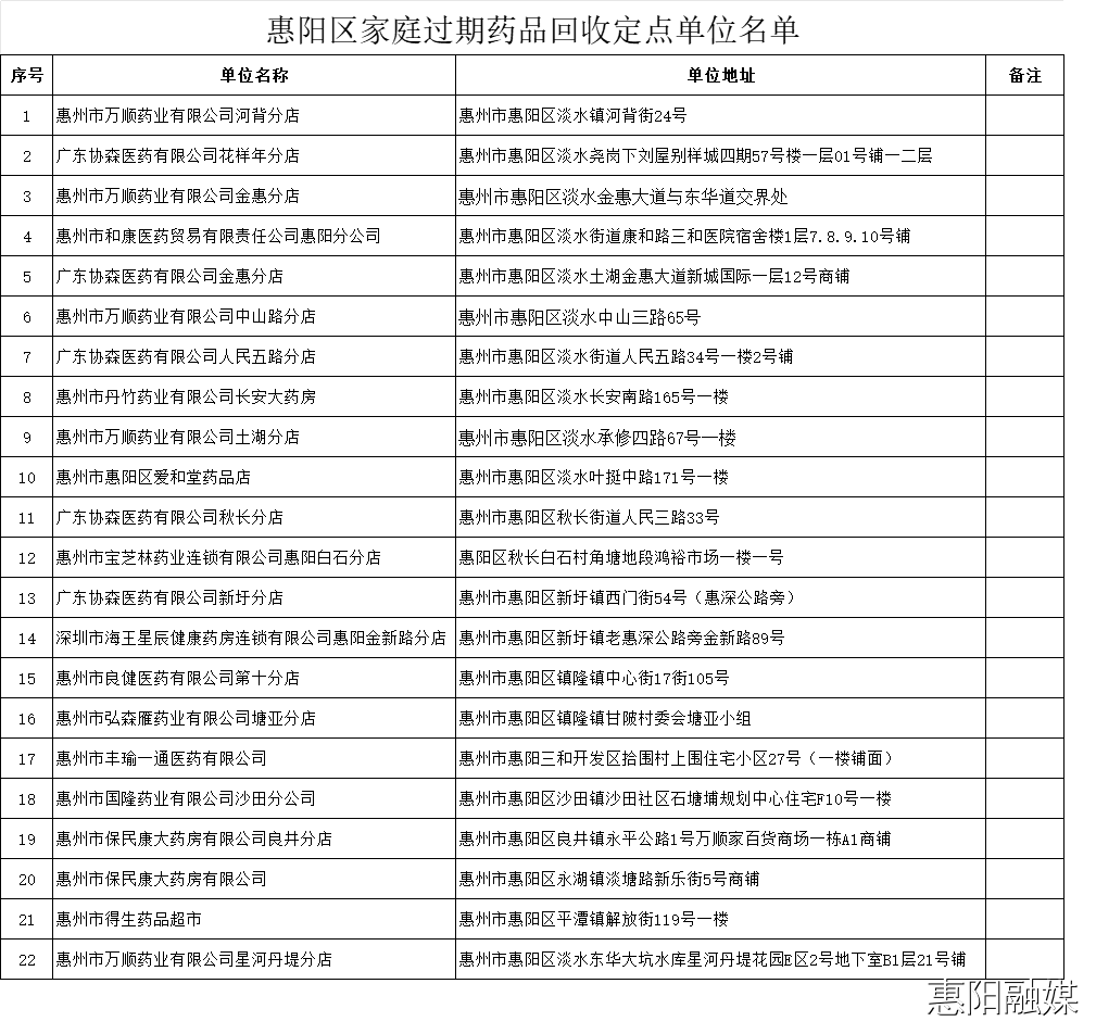 武义县高价回收药品电话号码的最新政策(2025年武义县回收药品电话分享)