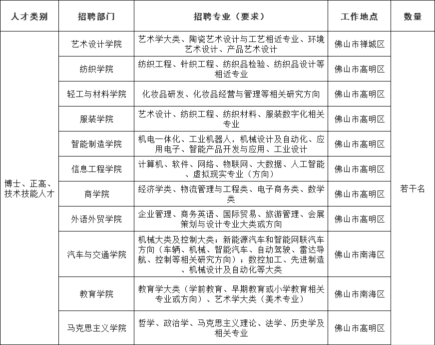 广东职业技术学院2024年下半年高层次人才招聘公告