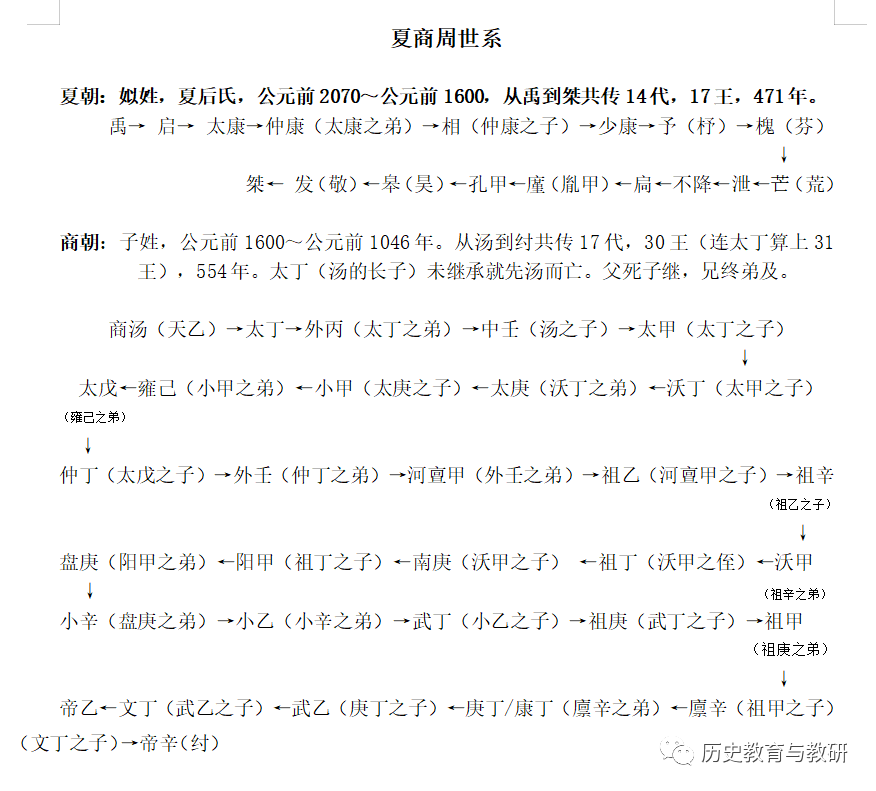 (三)隋唐五代宋辽夏,金元明清