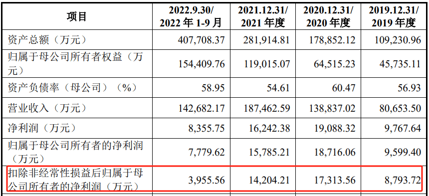 参考消息网 🌸澳门特一肖一码免费提🌸|奔赴IPO、加码AI的博尔捷，前进步伐略显沉重  第3张