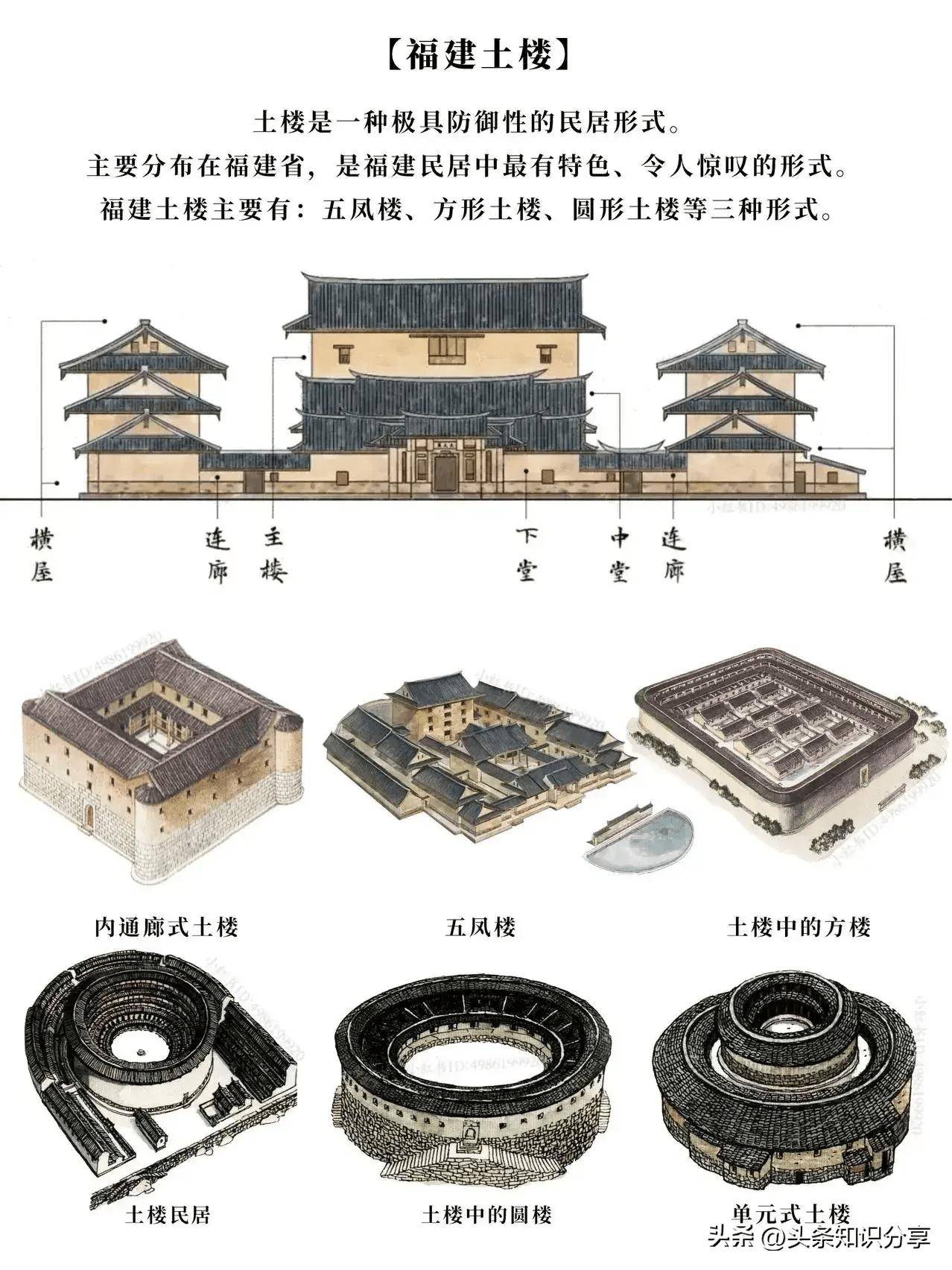 8张图带你了解中国各地民居样式