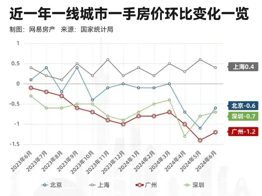 2024年广州买房,最该做的是「一步到位」抢入主城!_新世界_教育_政策
