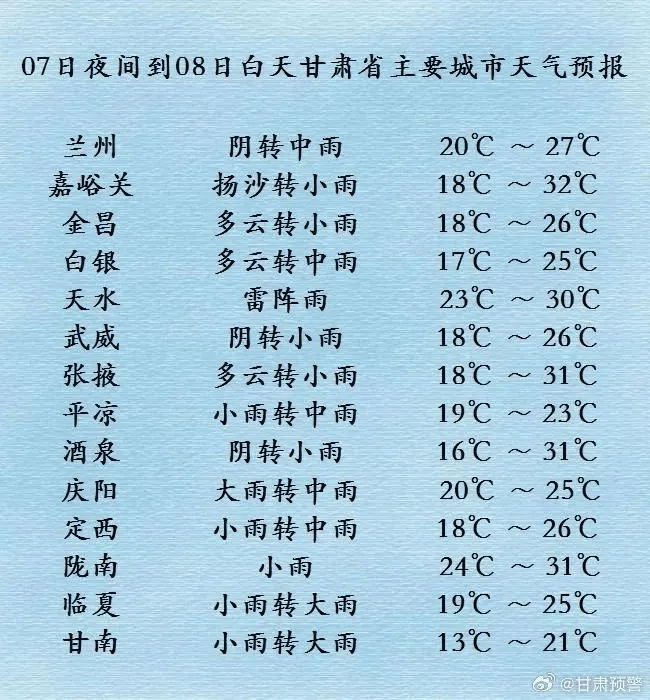 局地强降水!甘肃发布重要天气预报