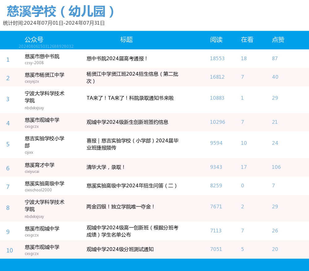 慈溪学校幼儿园教育榜文章慈溪学校幼儿园教育榜慈溪自媒体风云榜文章