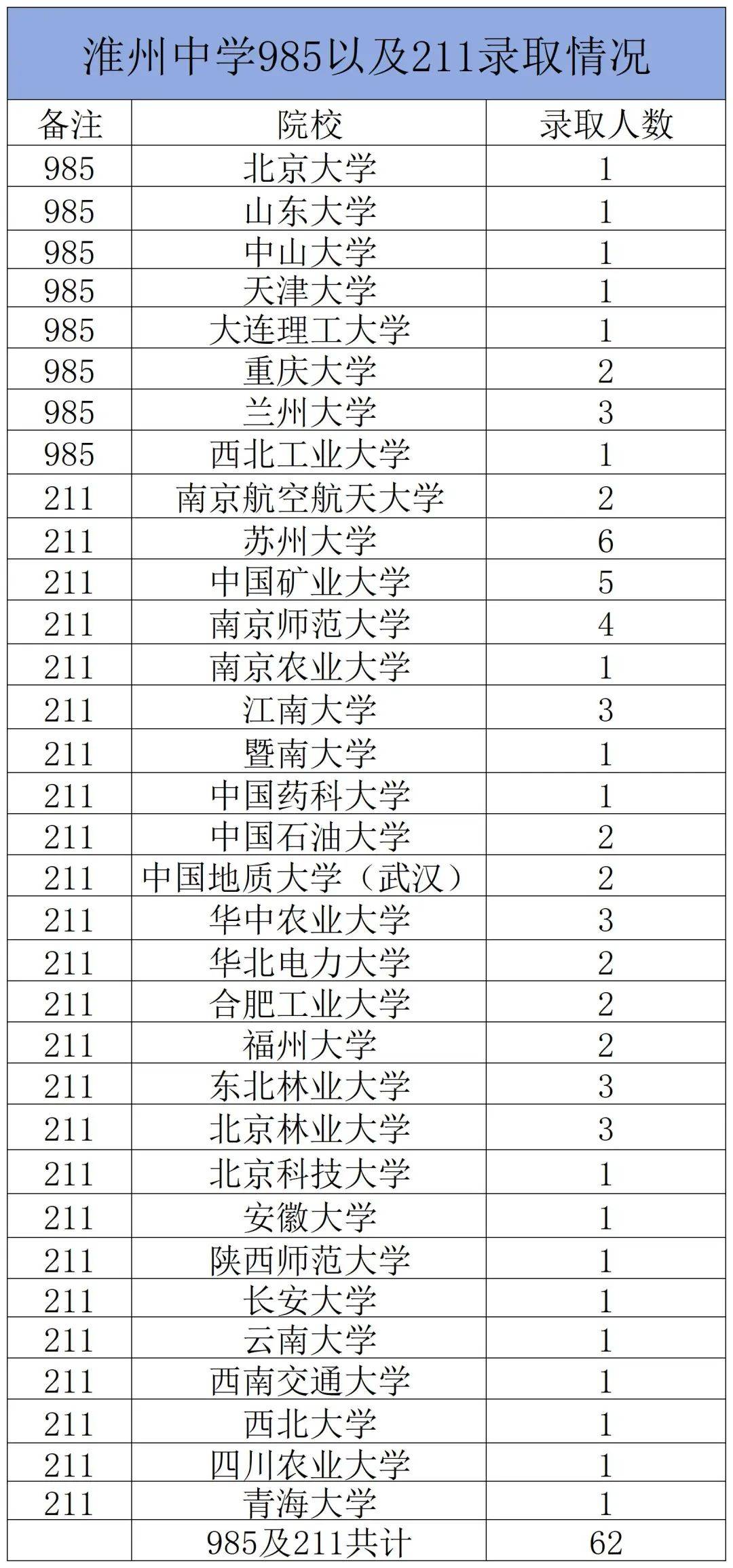 985和财经类211（985和财经大学怎么选） 985和财经类211（985和财经大学怎么选）《财经类大学与985大学经济类比较》 财经新闻