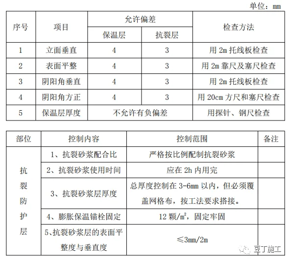 五星空体育官网类外墙保温工程施工工艺赶快收藏(图2)