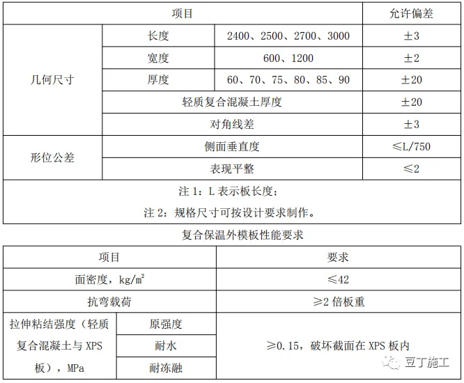 五星空体育官网类外墙保温工程施工工艺赶快收藏(图1)