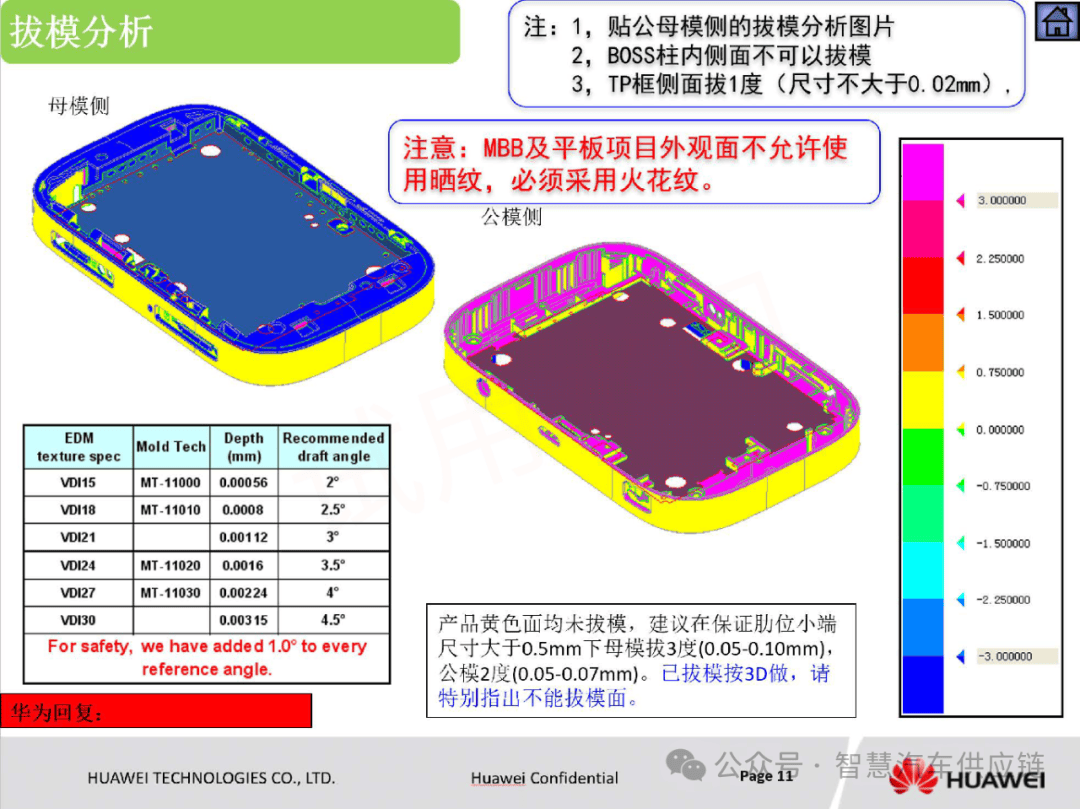 定位,这是本人精心创建的知识分享公众号,方向主要包含精益管理,企业
