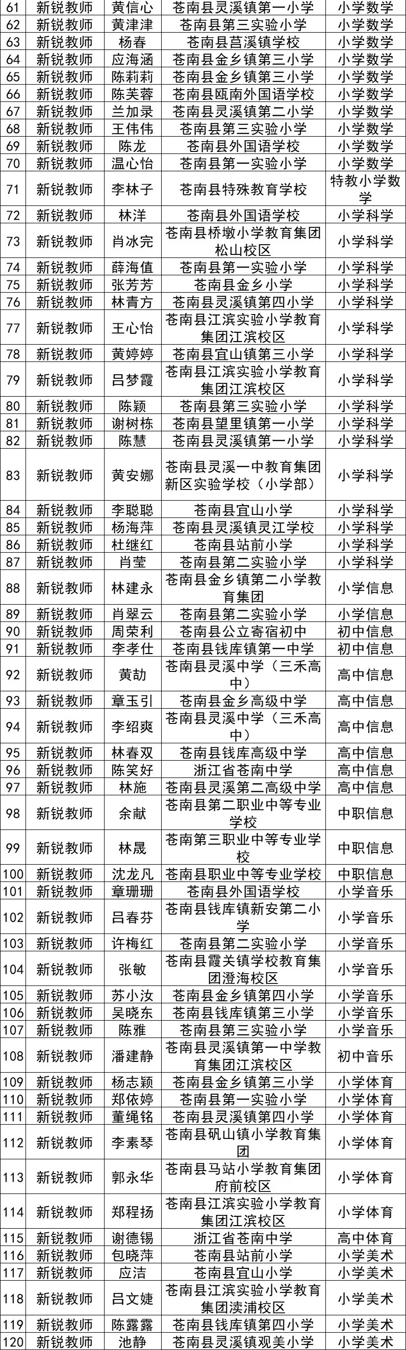 钱库这些教师入围