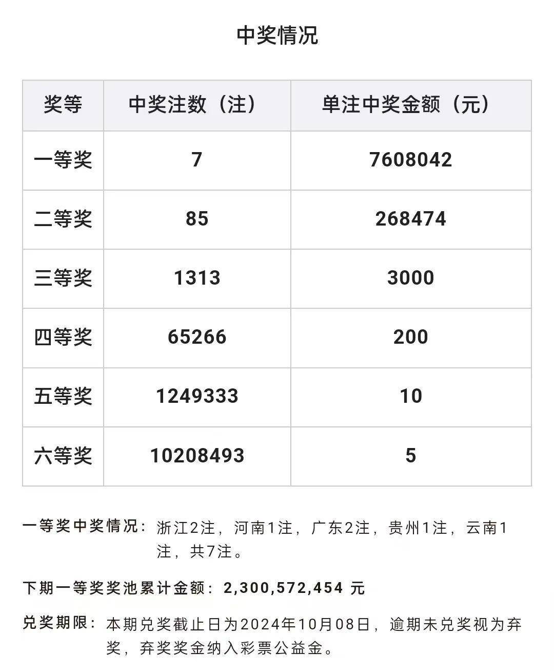 双色球7+2多少钱图片