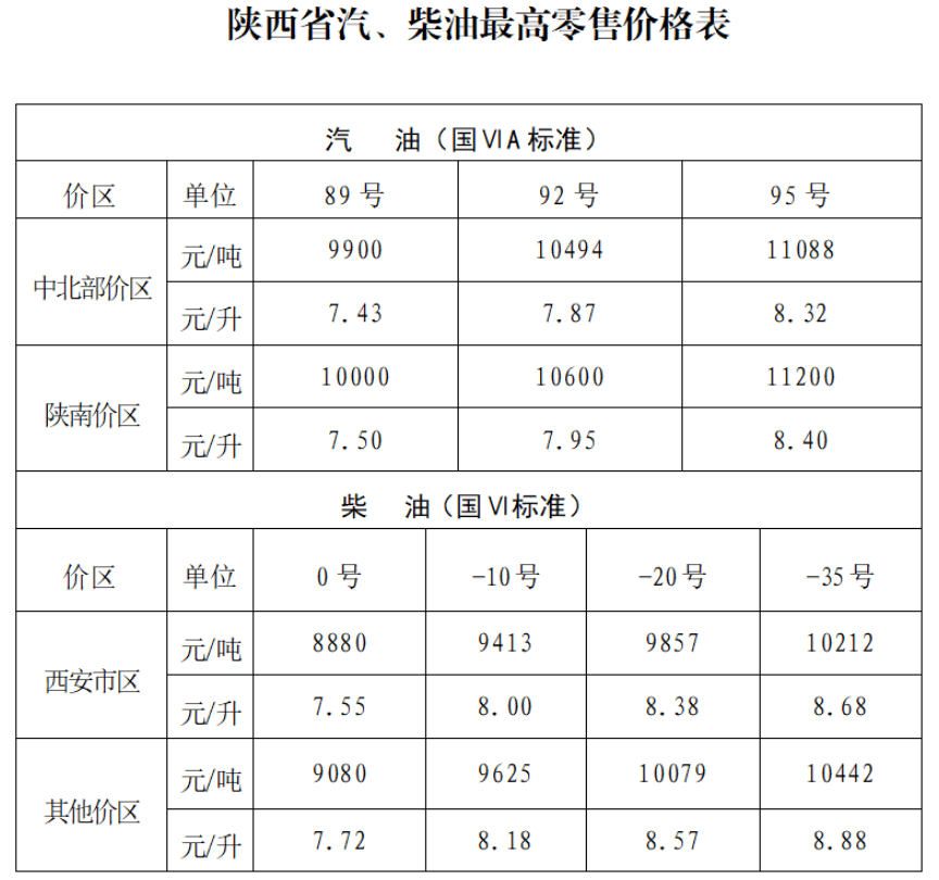 西安今日油价图片