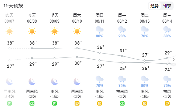 衡阳即将迎来降温降雨,就在