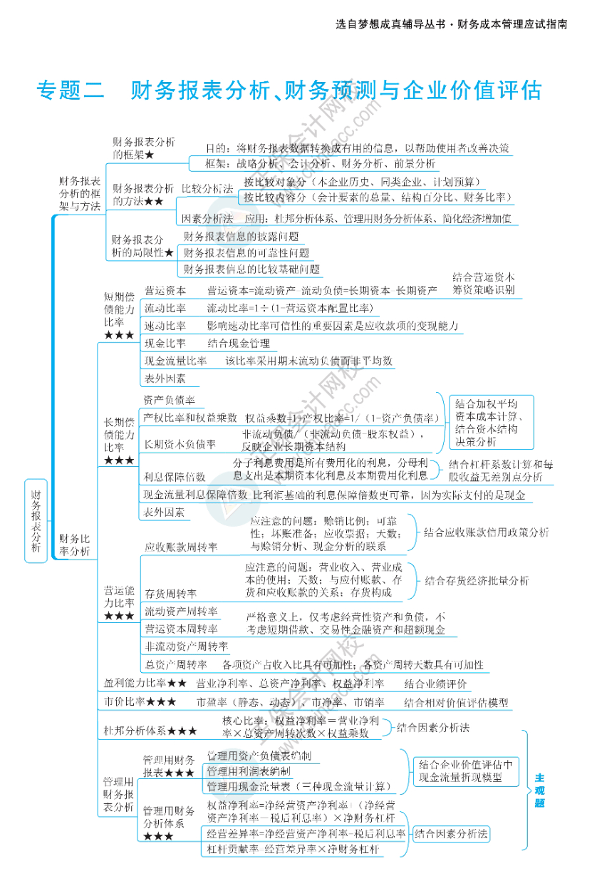 2024年cpa六科新版思维导图.pdf