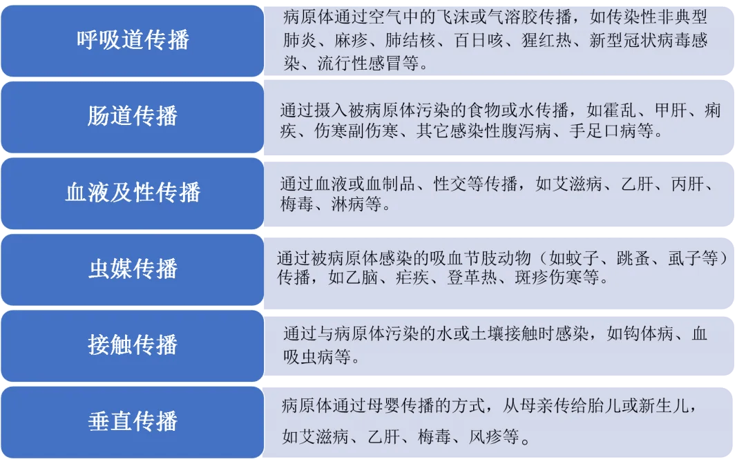 我国法定传染病知多少?