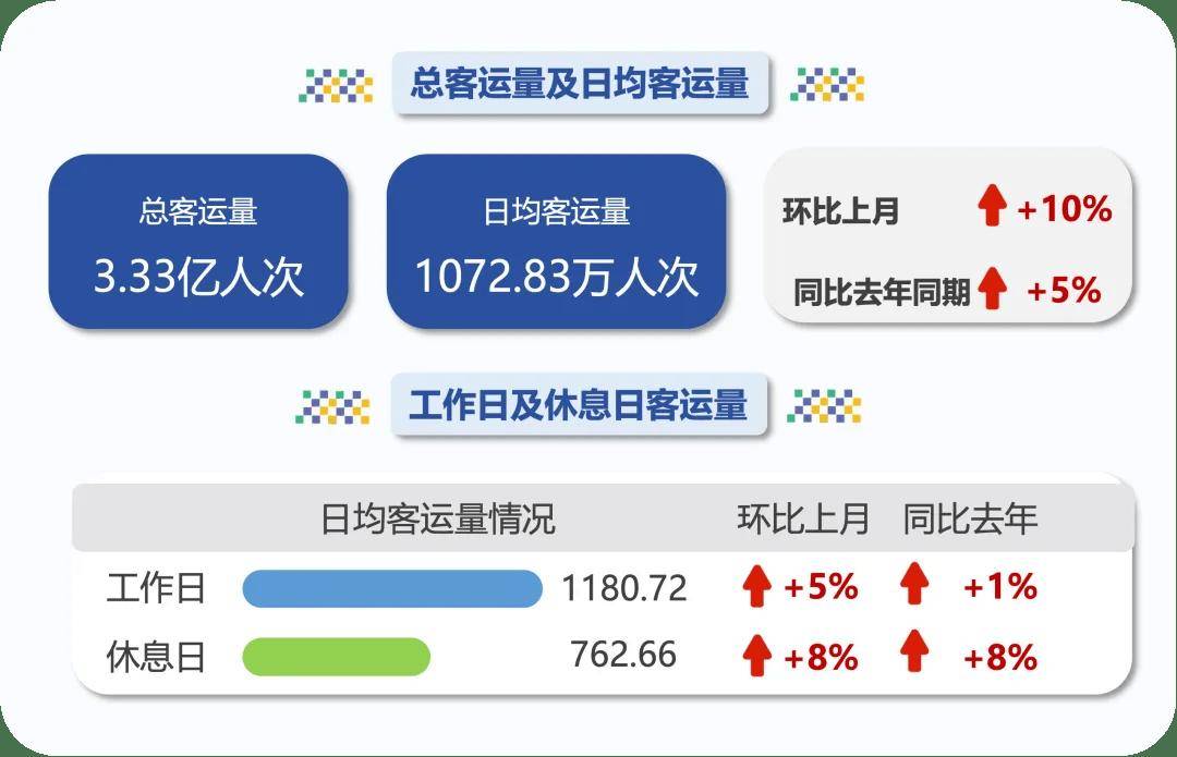 2024年7月北京轨道交通客流量统计及top10线路_铁路_申通地铁_信号