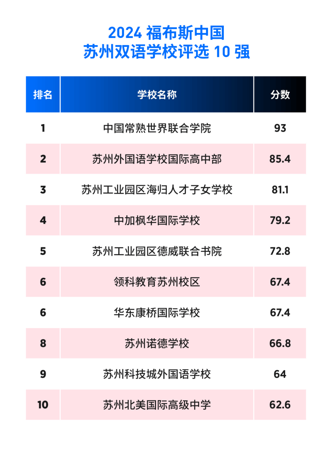 🌸橙柿互动【2024新澳门天天开好彩大全】_大连再次入选全国营商环境创新城市 为东北地区唯一上榜城市