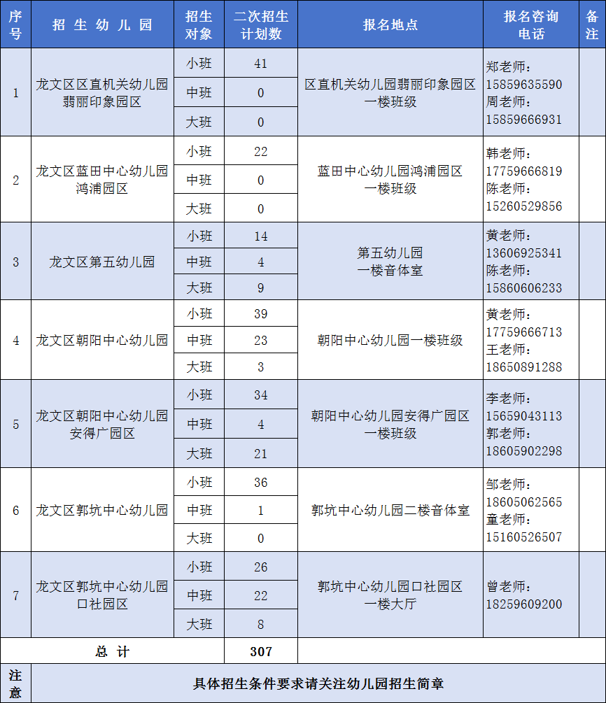 狮城国际幼儿园收费图片