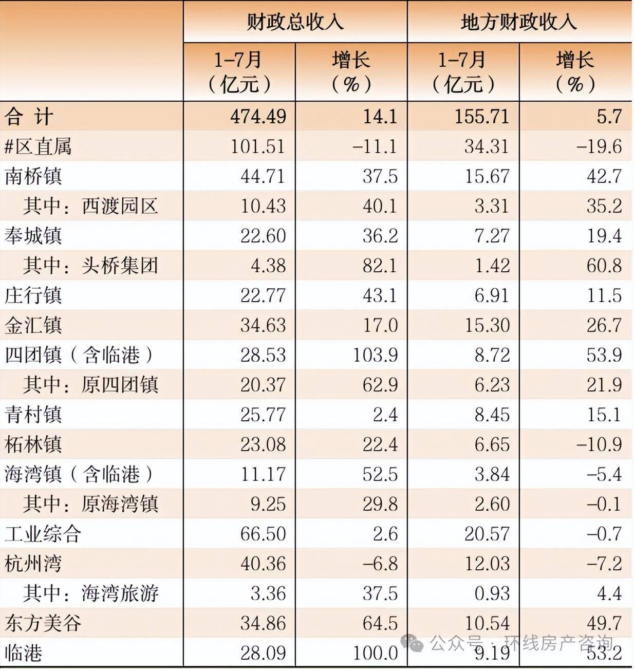 2020年上海各区GDP图片