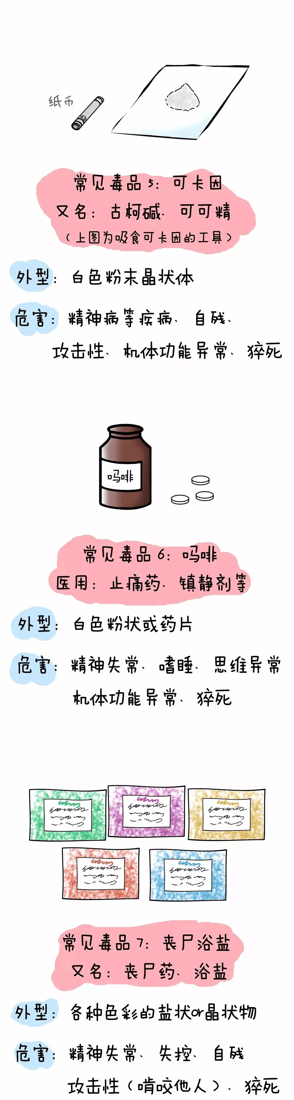 毒品的危害思维导图图片