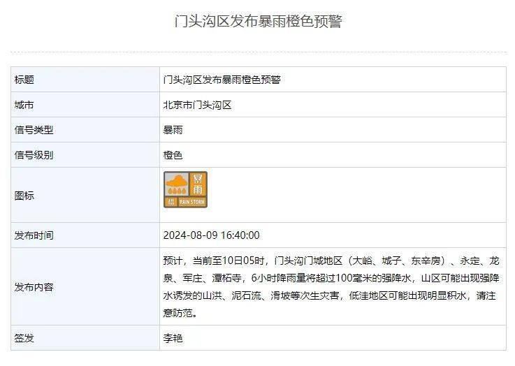 北京多区升级发布暴雨橙色预警！-北京升级发布暴雨橙色预警信号
