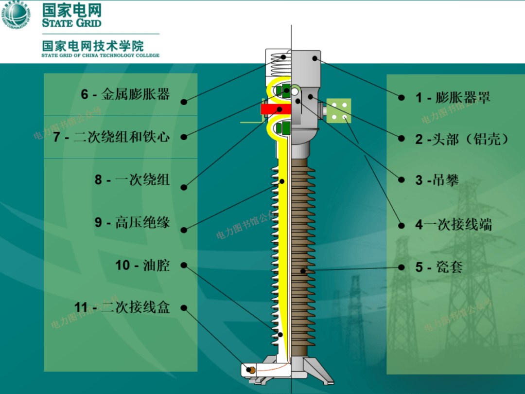 穿心式电流互感器原理图片