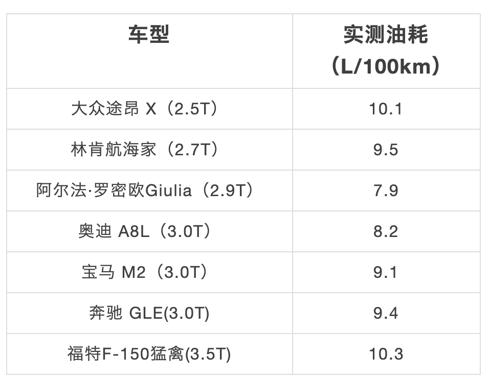 排量大的车费油吗?