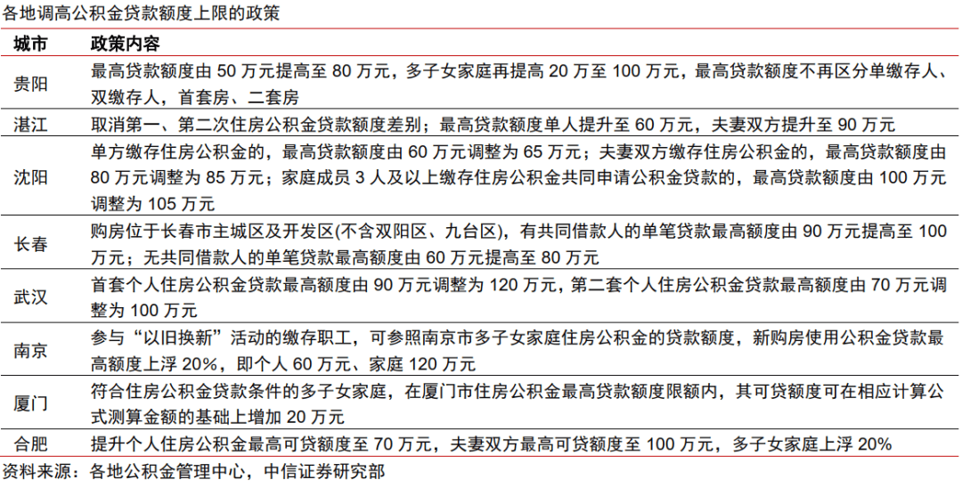 中信证券:预计按揭贷款投放积极主动,定价有望持续下降