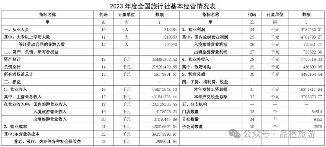 中国十大旅行社排名一览表(中国十大旅行社排行榜2019年)