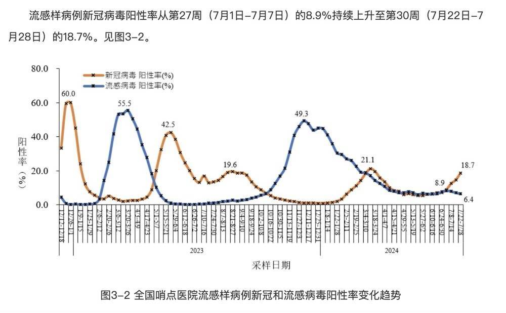 新冠疫情最新消息图片