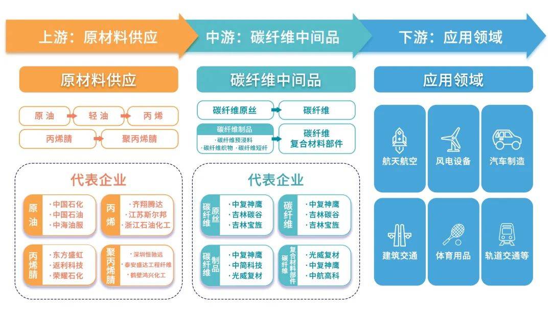 碳纤维产业发展现状与未来展望(图2)