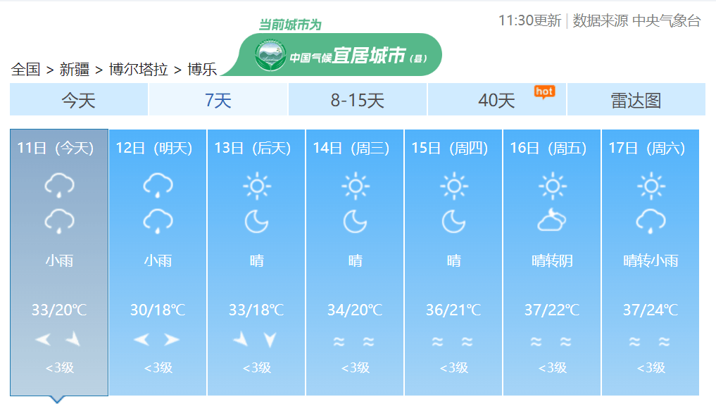 新疆哈密天气预报图片