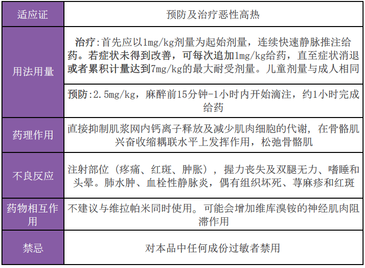 医者仁心恶性高热图片