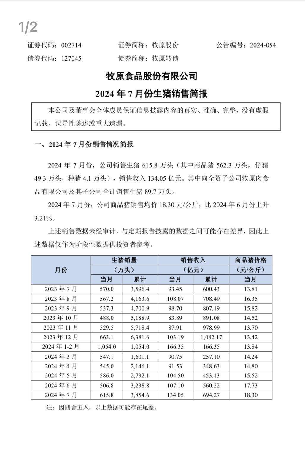 牧原养猪工人待遇月薪图片