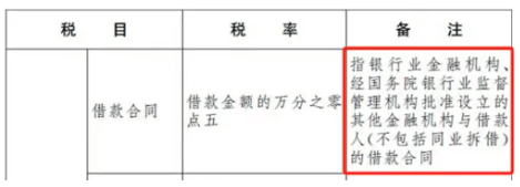 也就是说,一般企业,如果向银行借款,签订借款合同的话,是需要缴纳