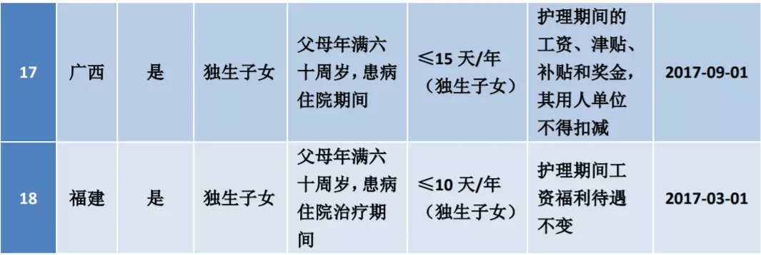 有独生子女证的恭喜了！2024年8月起，每人能领5000元.....