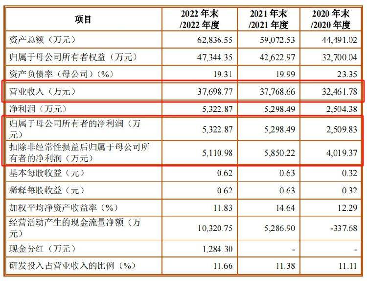 大风新闻🌸澳门今晚必中一肖一码准确9995🌸|重启后IPO首单，暂缓审议！