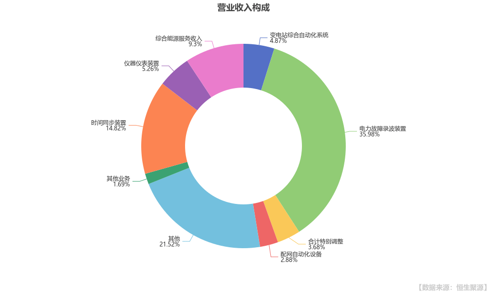 中元投资(中元投资是正规公司吗)