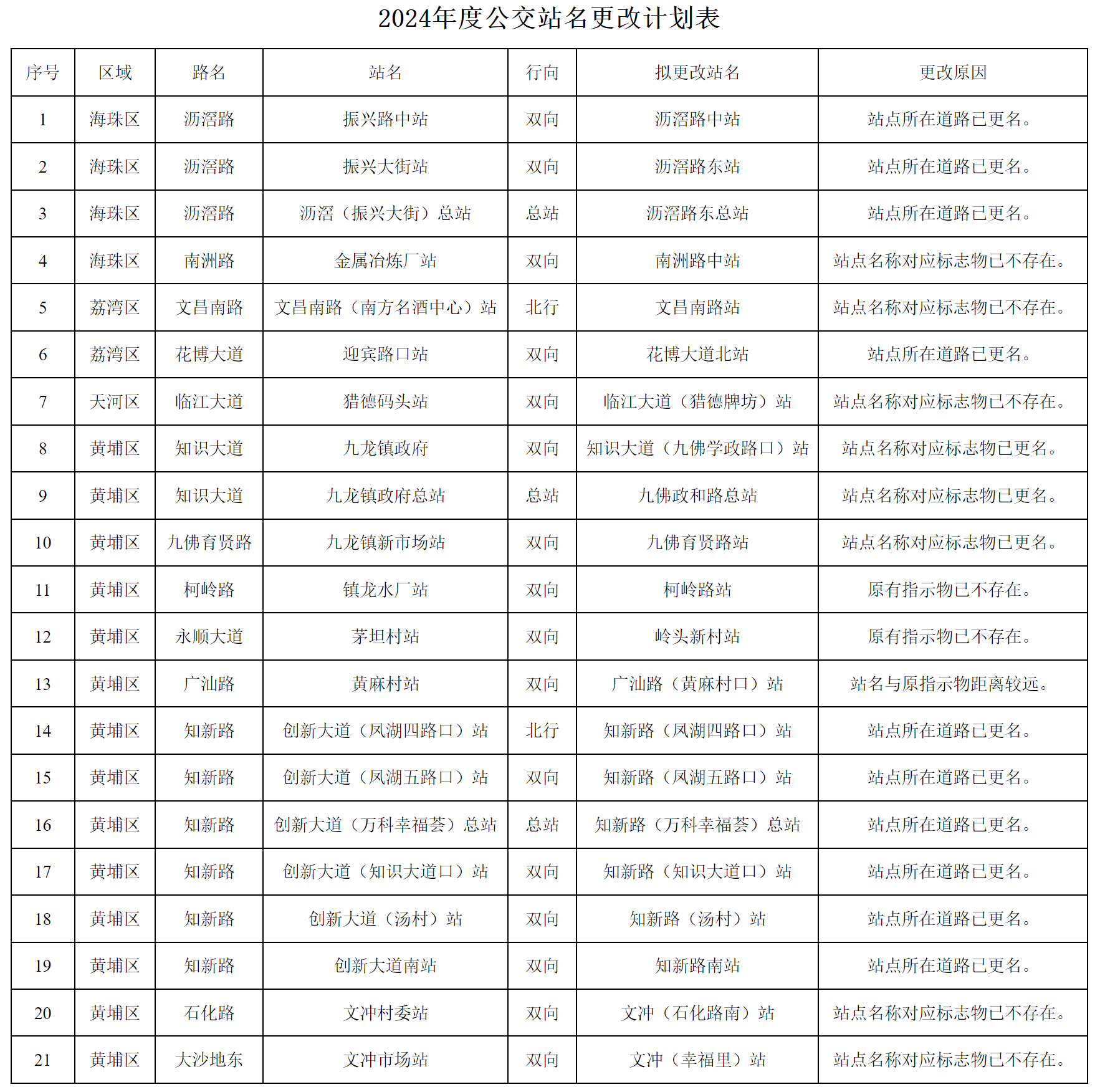 广州邮编图片