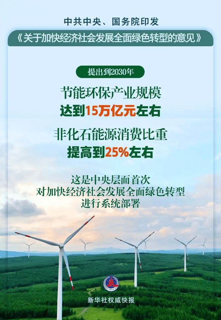 中共中央、国务院印发意见 首次系统部署加快经济社会发展全面绿色转型_低碳_生产方式
