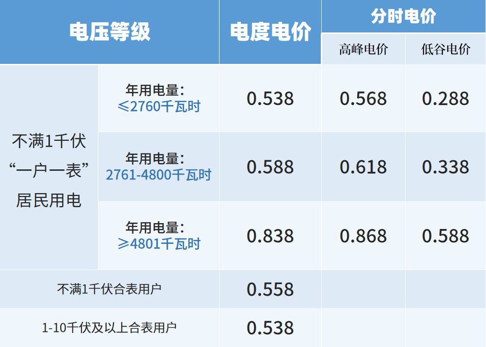 40℃的海盐，电费飙升！有人一个月花了…心拔凉拔凉的！