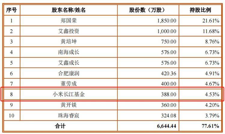 湖北日报🌸2024澳门正版平特一肖🌸|成电光信获IPO批文 “北交所920第三股”来了  第4张