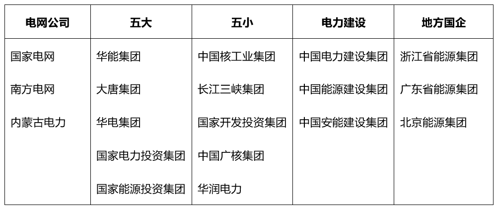 五大发电图片